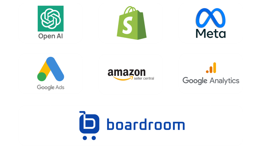 Boardroom Integrations Diagram (6) Boardroom app integrations